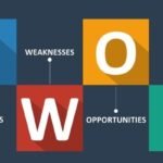SWOT analysis